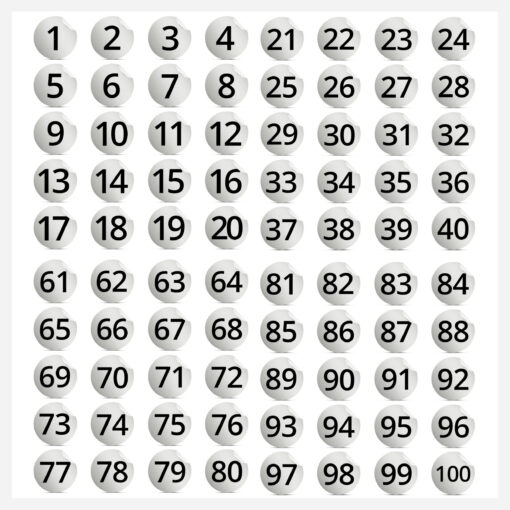 Zahlenaufkleber, Nummerierung Aufkleber 1-100